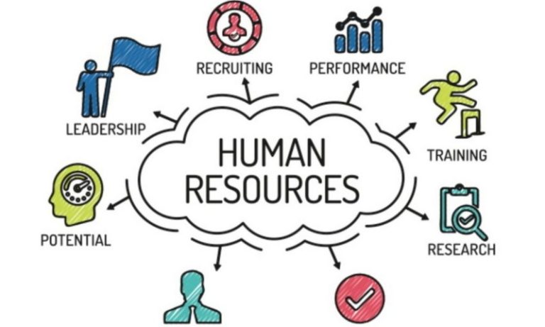 Human Resource Development, Apa Itu?