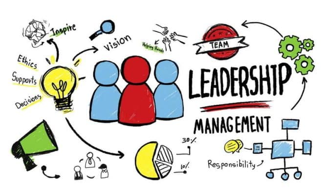 Leadership Management Training