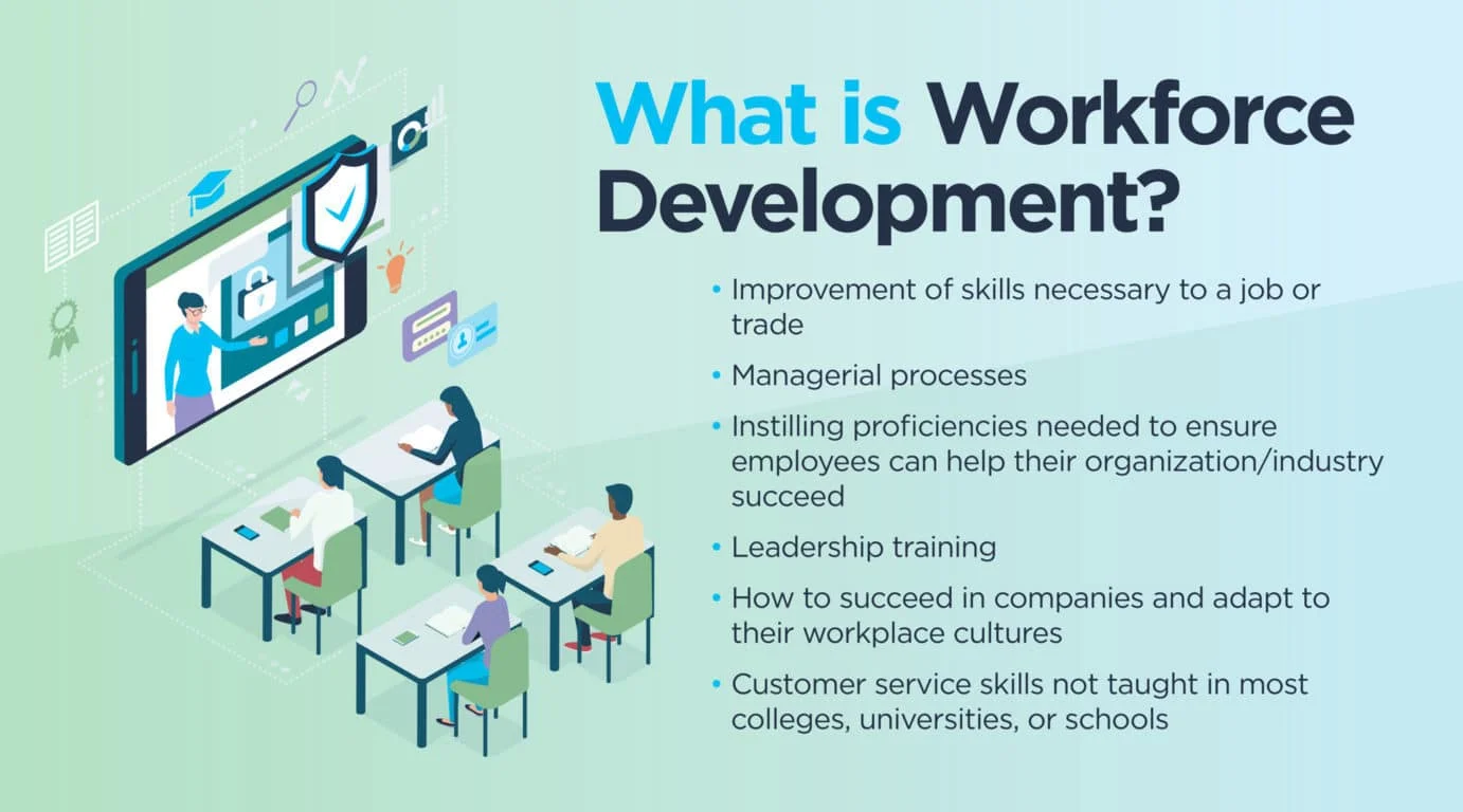 Development Program training