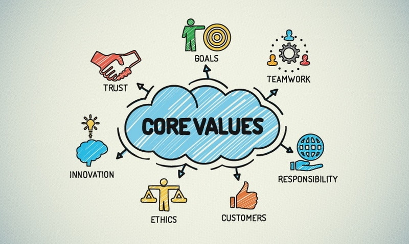 pelatihan kepemimpinan core value